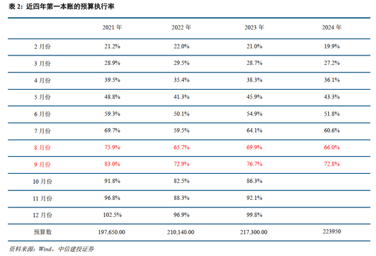 中信建投：此次置换是资源空间、政策空间、时间精力的腾挪释放-第5张图片-特色小吃