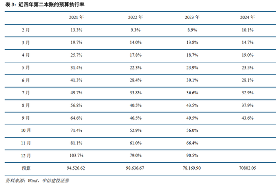 中信建投：此次置换是资源空间、政策空间、时间精力的腾挪释放-第6张图片-特色小吃