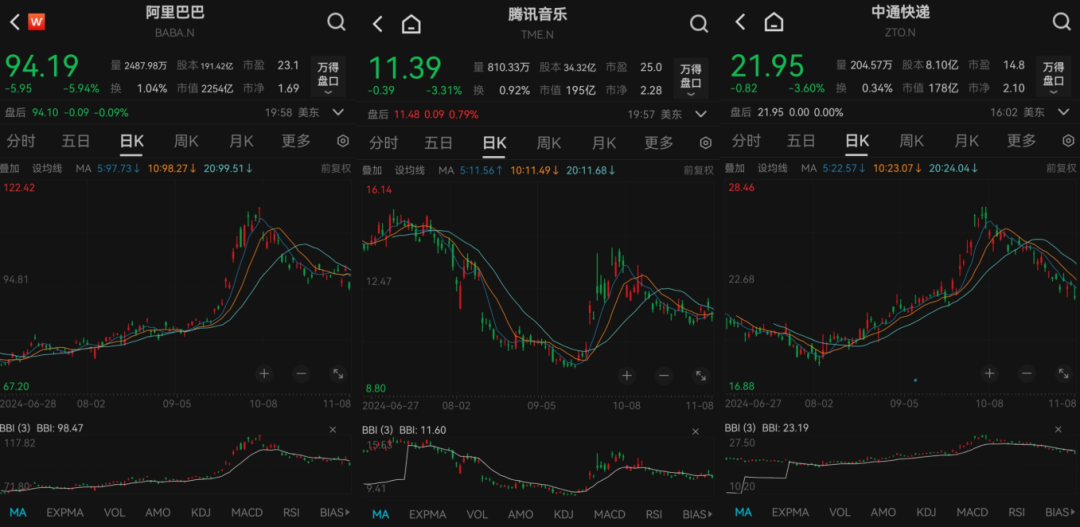 私募龙头景林美股持仓曝光：狂卖英伟达、微软，加仓苹果、腾讯音乐等-第7张图片-特色小吃