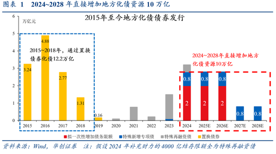 华创证券张瑜：好饭不怕晚，空间在路上-第2张图片-特色小吃