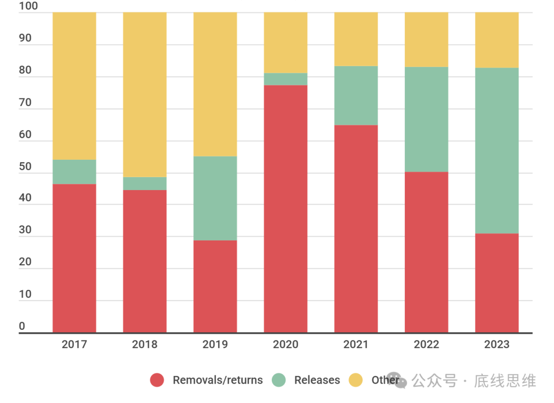 "美国的伤痛"，特朗普能用4年治愈？-第6张图片-特色小吃