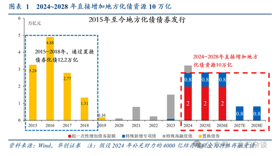 张喻研报刷屏！两会之前是珍贵的活跃窗口，未来增量6大可能...-第1张图片-特色小吃