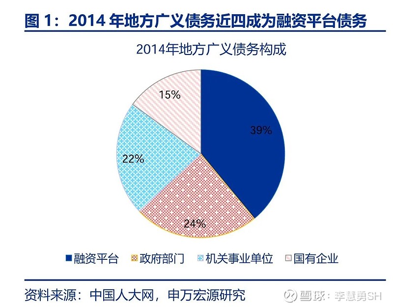 申万宏源：新一轮化债基建环保等或更受益-第2张图片-特色小吃