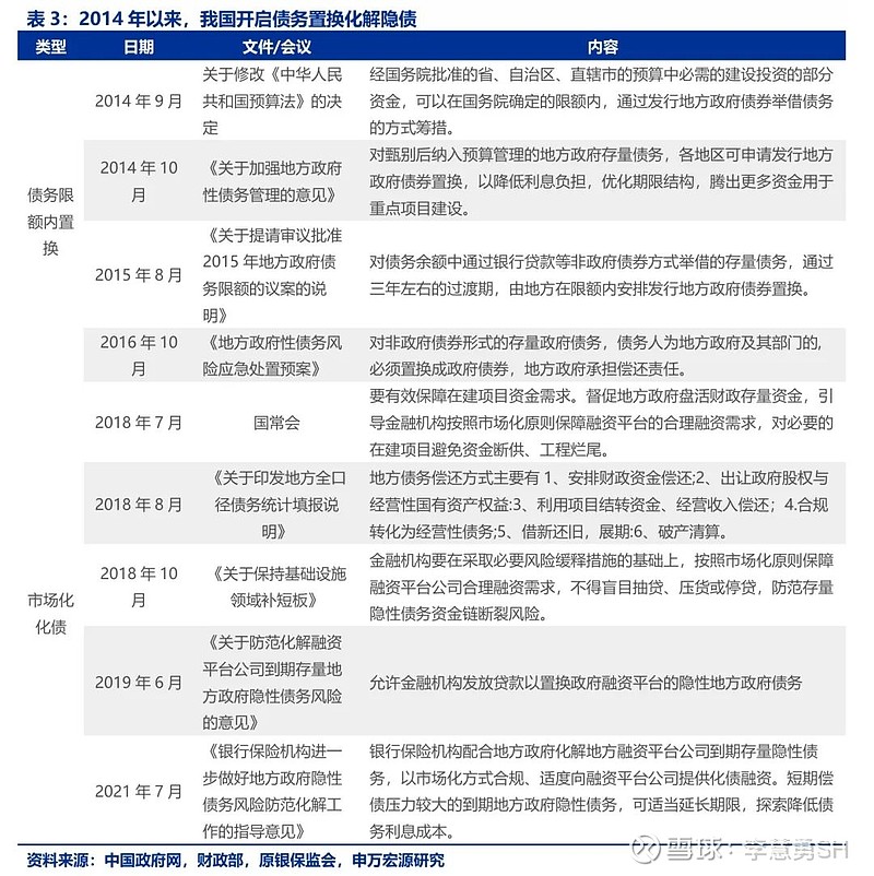 申万宏源：新一轮化债基建环保等或更受益-第4张图片-特色小吃