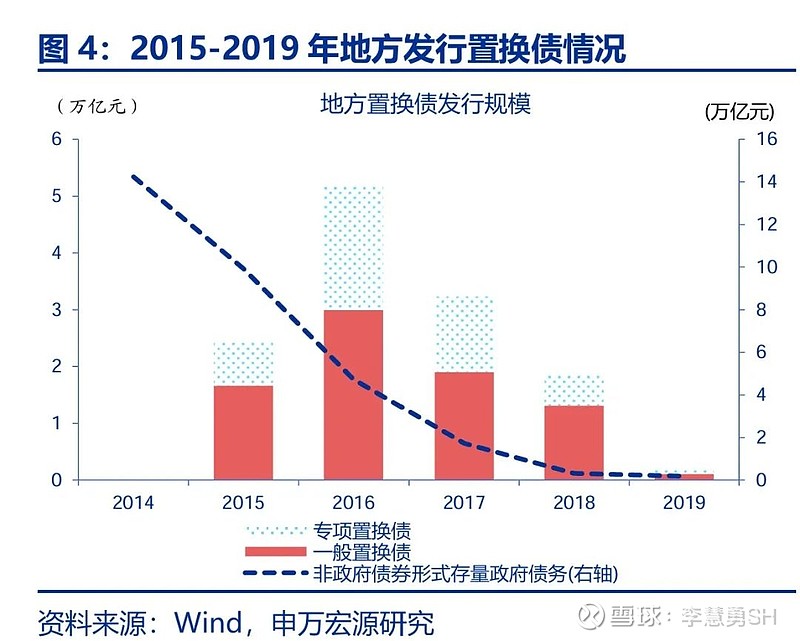 申万宏源：新一轮化债基建环保等或更受益-第5张图片-特色小吃