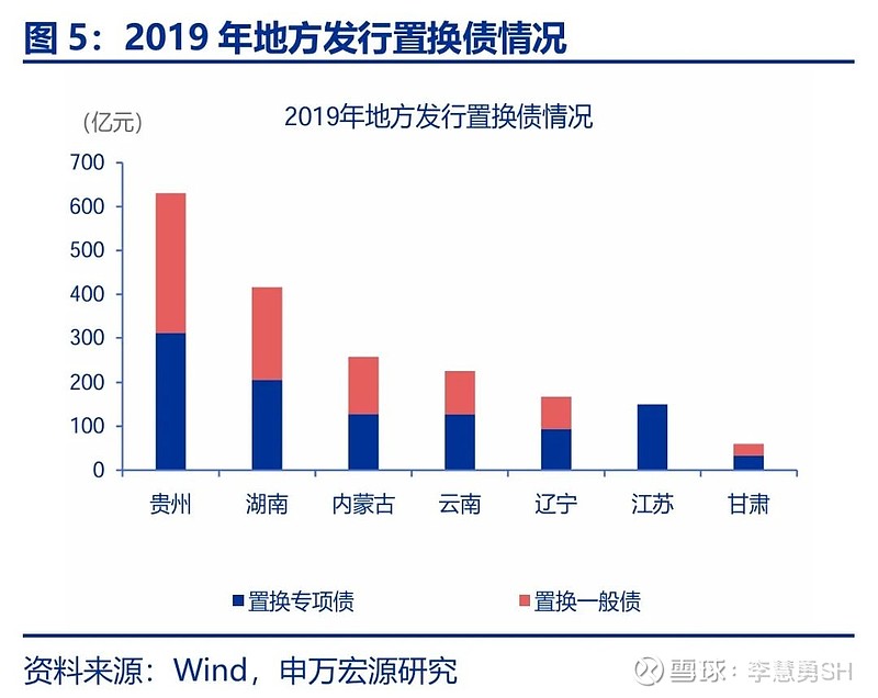 申万宏源：新一轮化债基建环保等或更受益-第6张图片-特色小吃