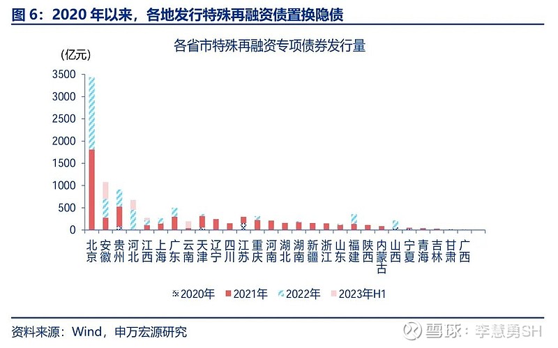 申万宏源：新一轮化债基建环保等或更受益-第7张图片-特色小吃