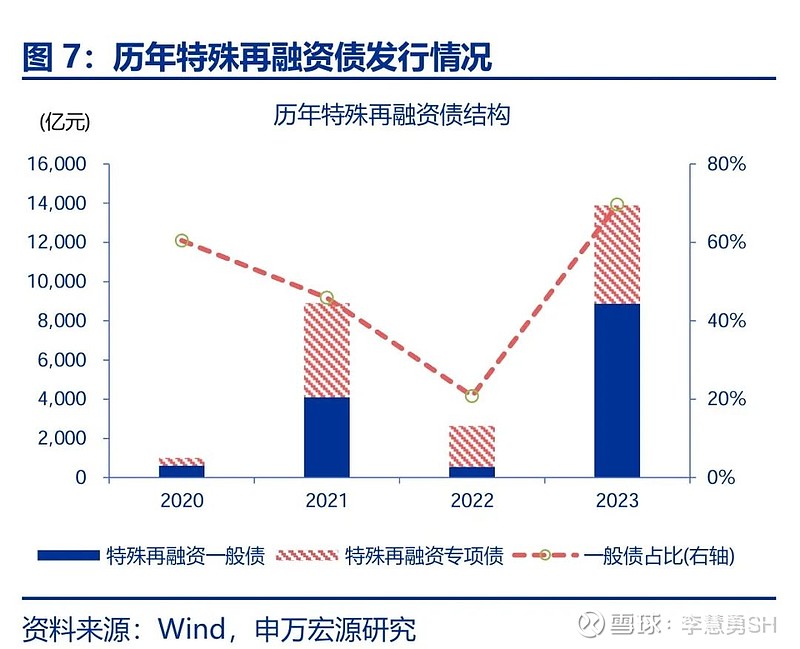 申万宏源：新一轮化债基建环保等或更受益-第8张图片-特色小吃