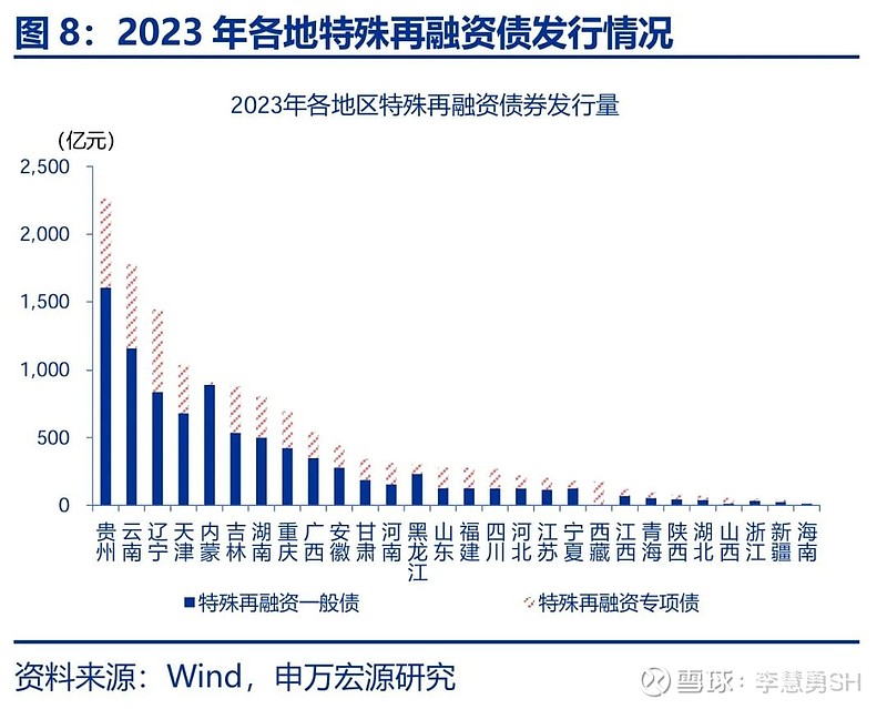 申万宏源：新一轮化债基建环保等或更受益-第9张图片-特色小吃