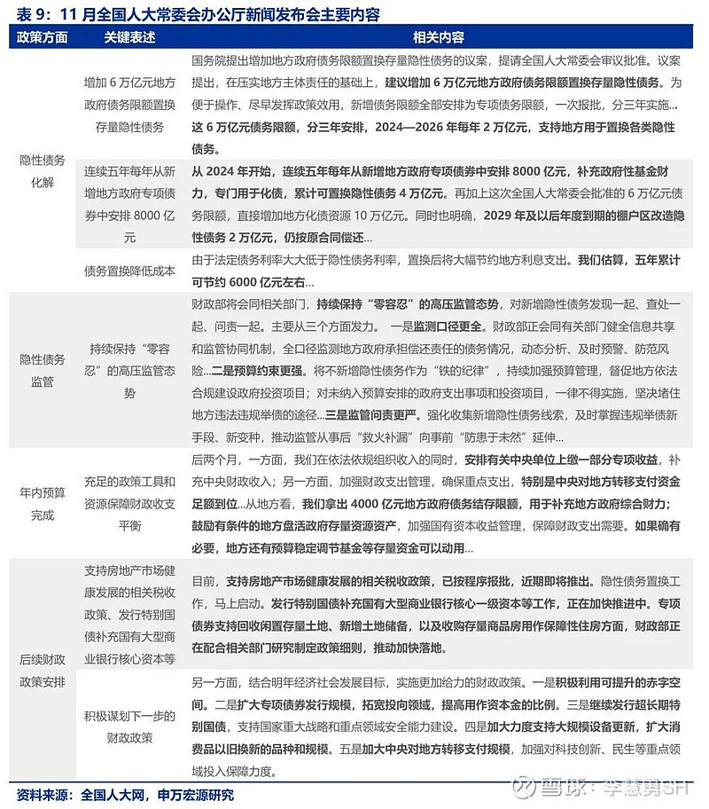 申万宏源：新一轮化债基建环保等或更受益-第10张图片-特色小吃