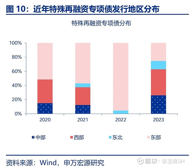 申万宏源：新一轮化债基建环保等或更受益-第11张图片-特色小吃