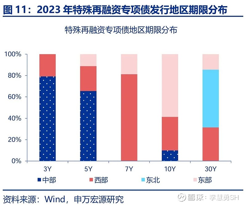 申万宏源：新一轮化债基建环保等或更受益-第12张图片-特色小吃