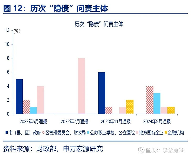 申万宏源：新一轮化债基建环保等或更受益-第13张图片-特色小吃