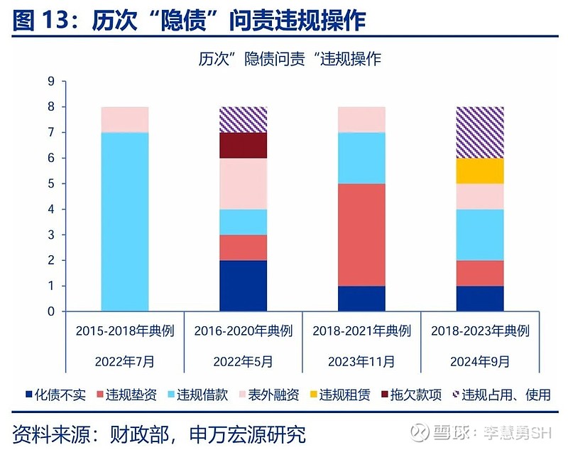 申万宏源：新一轮化债基建环保等或更受益-第14张图片-特色小吃