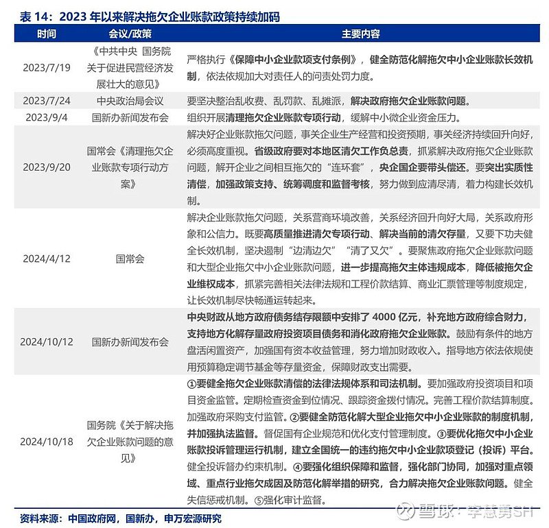 申万宏源：新一轮化债基建环保等或更受益-第15张图片-特色小吃