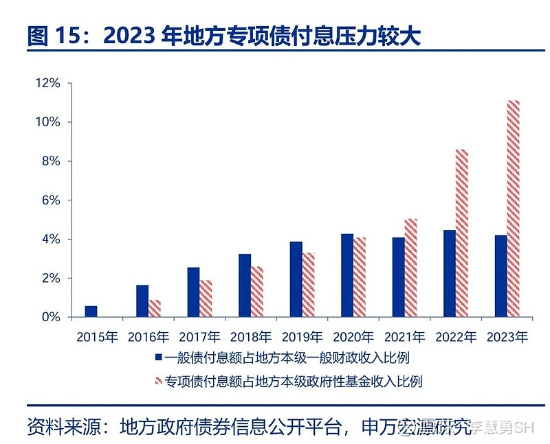 申万宏源：新一轮化债基建环保等或更受益-第16张图片-特色小吃