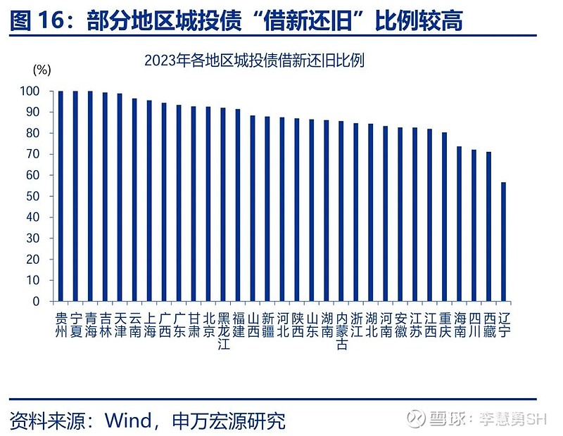 申万宏源：新一轮化债基建环保等或更受益-第17张图片-特色小吃