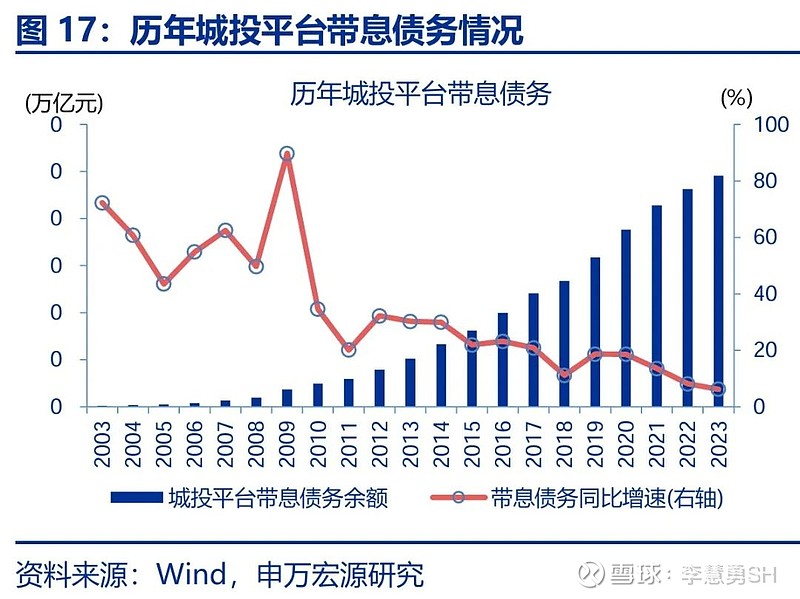 申万宏源：新一轮化债基建环保等或更受益-第18张图片-特色小吃