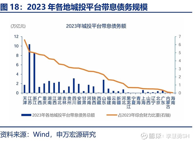 申万宏源：新一轮化债基建环保等或更受益-第19张图片-特色小吃