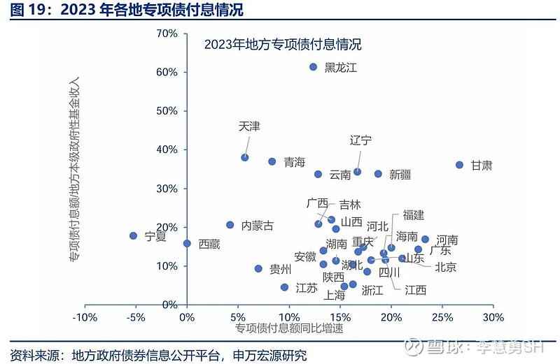 申万宏源：新一轮化债基建环保等或更受益-第20张图片-特色小吃