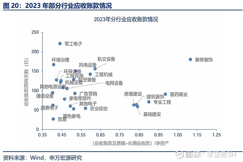 申万宏源：新一轮化债基建环保等或更受益-第21张图片-特色小吃