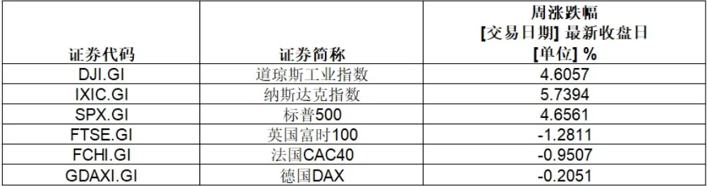 史上首家，英伟达市值超3.6万亿美元！特斯拉本周涨超29%，重回万亿美元大关-第1张图片-特色小吃