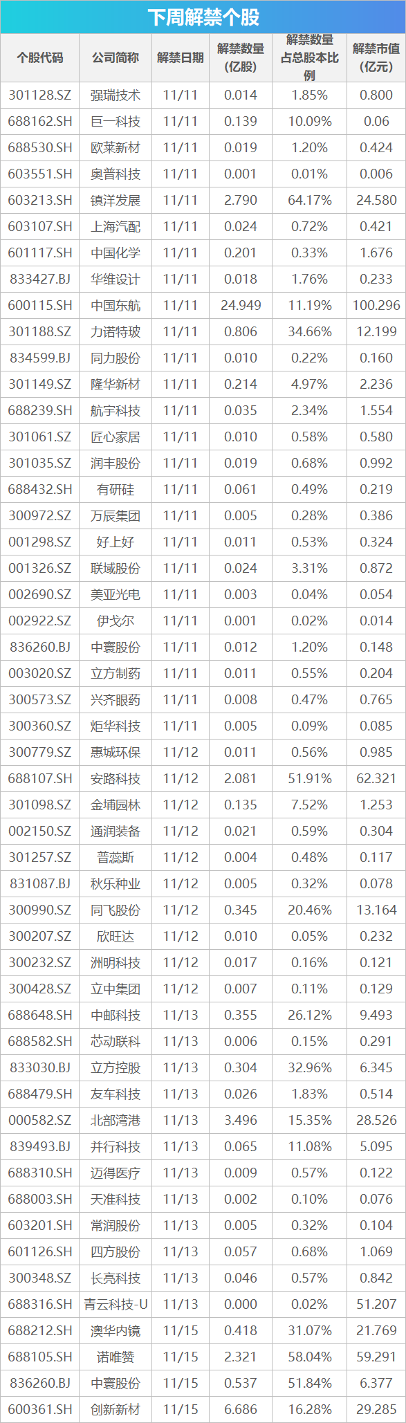 下周关注丨10月经济数据将公布，这些投资机会最靠谱-第1张图片-特色小吃