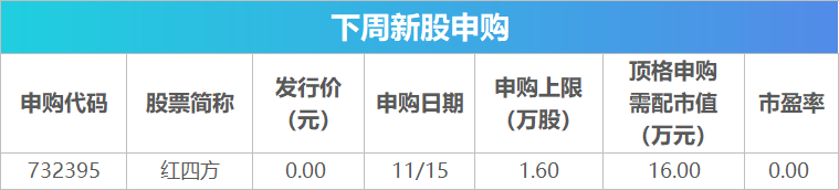 下周关注丨10月经济数据将公布，这些投资机会最靠谱-第2张图片-特色小吃