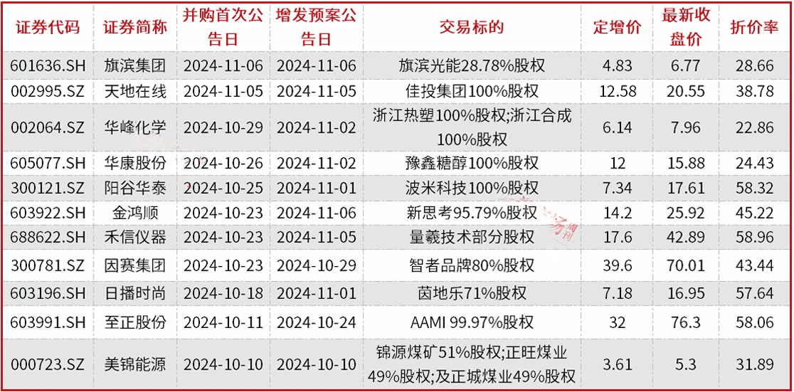 A股并购重组加速，半导体、新能源成为重点领域，券商提醒商誉和对赌风险-第1张图片-特色小吃