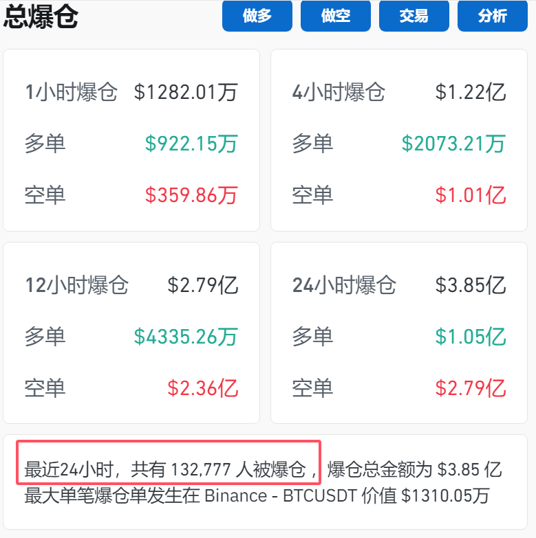 突破79000美元！比特币再创历史新高！狗狗币大涨超13%-第1张图片-特色小吃