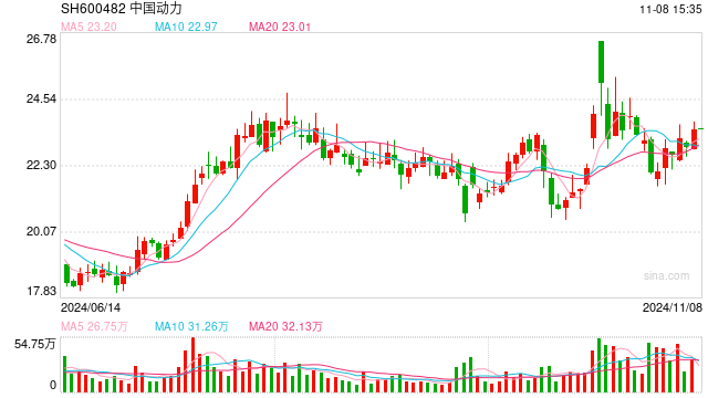 “中字头”重组大消息，中国动力披露重组预案周一复牌！新增超30家，最新回购增持再贷款名单出炉-第1张图片-特色小吃