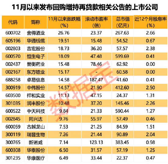 “中字头”重组大消息，中国动力披露重组预案周一复牌！新增超30家，最新回购增持再贷款名单出炉-第2张图片-特色小吃