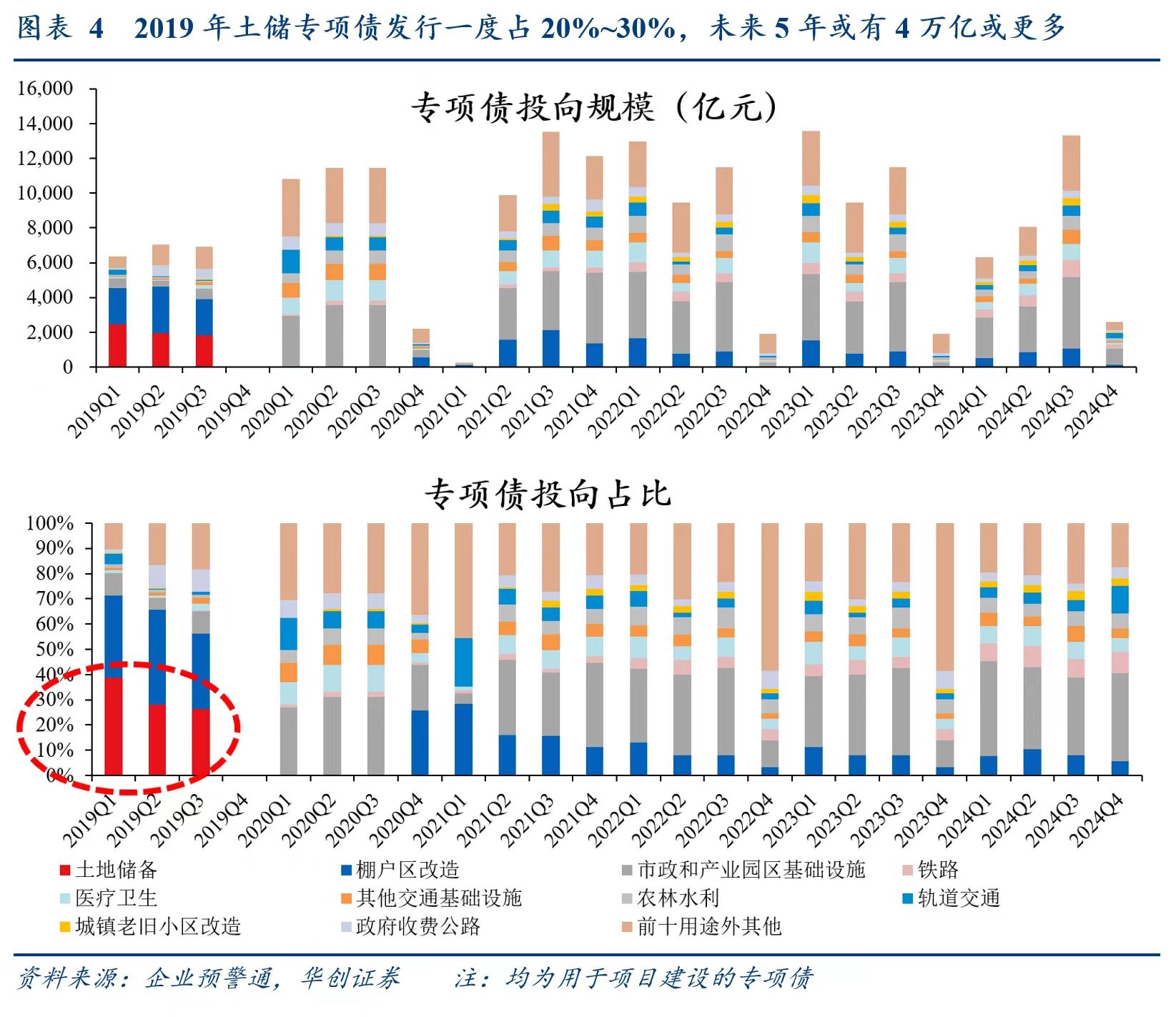 别低估12万亿化债！财政发力才开始，明年更给力-第2张图片-特色小吃