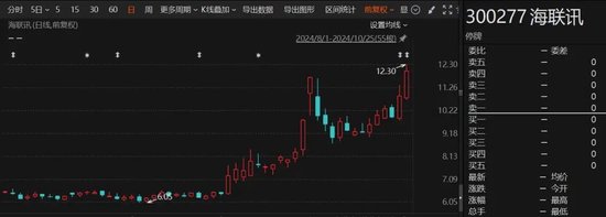 重大重组出炉！B转A，换股溢价34.46%-第1张图片-特色小吃