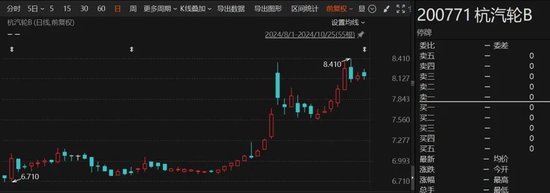 重大重组出炉！B转A，换股溢价34.46%-第2张图片-特色小吃