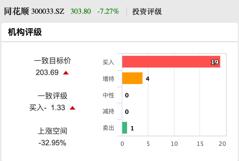 股价创新高！同花顺大股东出手，拟减持-第3张图片-特色小吃