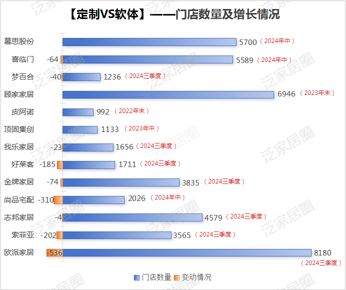 前三季度：欧派138.8亿、索菲亚76.6亿、志邦36.8亿 VS 顾家138.0亿、梦百合61.3亿、慕思38.8亿-第6张图片-特色小吃