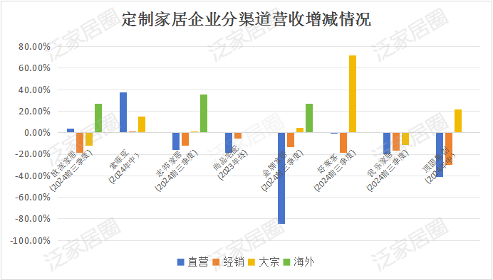 前三季度：欧派138.8亿、索菲亚76.6亿、志邦36.8亿 VS 顾家138.0亿、梦百合61.3亿、慕思38.8亿-第8张图片-特色小吃