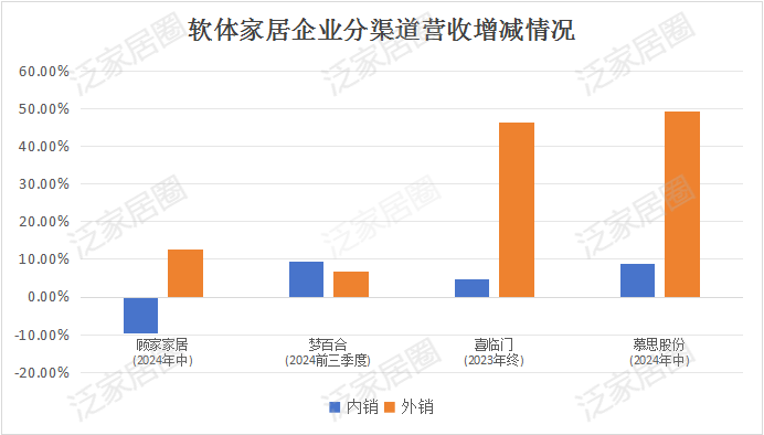 前三季度：欧派138.8亿、索菲亚76.6亿、志邦36.8亿 VS 顾家138.0亿、梦百合61.3亿、慕思38.8亿-第9张图片-特色小吃