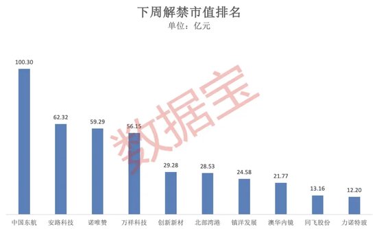 突破80000美元，比特币又双叒叕创新高！下周A股迎来逾450亿元解禁-第3张图片-特色小吃