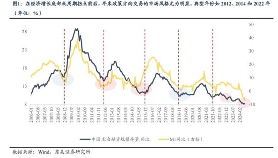 东吴策略：年末估值切换行情值得期待 关注四大方向-第1张图片-特色小吃