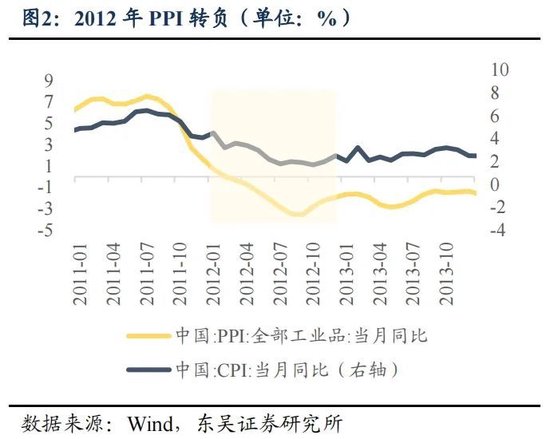 东吴策略：年末估值切换行情值得期待 关注四大方向-第2张图片-特色小吃