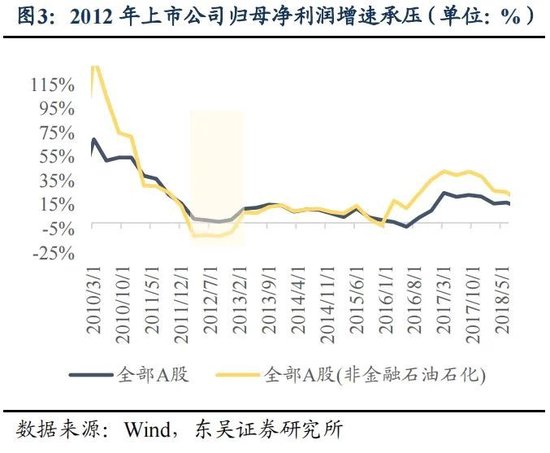 东吴策略：年末估值切换行情值得期待 关注四大方向-第3张图片-特色小吃