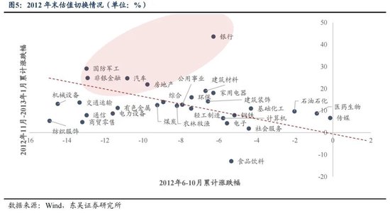 东吴策略：年末估值切换行情值得期待 关注四大方向-第5张图片-特色小吃