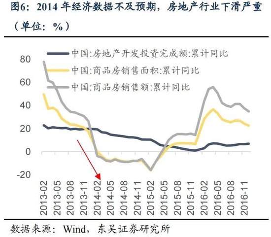 东吴策略：年末估值切换行情值得期待 关注四大方向-第6张图片-特色小吃