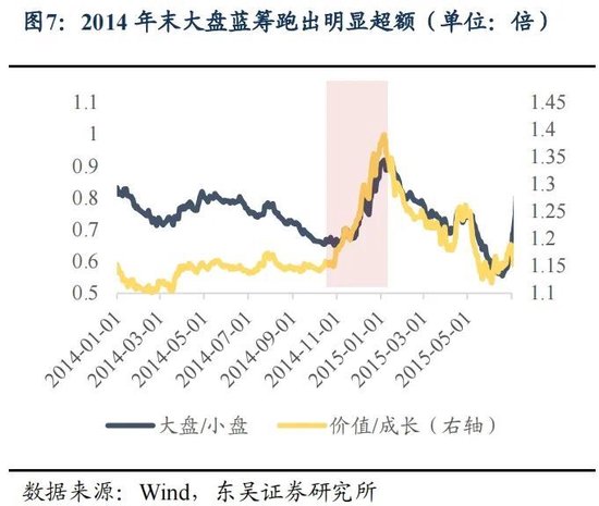 东吴策略：年末估值切换行情值得期待 关注四大方向-第7张图片-特色小吃