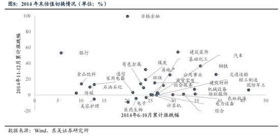 东吴策略：年末估值切换行情值得期待 关注四大方向-第8张图片-特色小吃