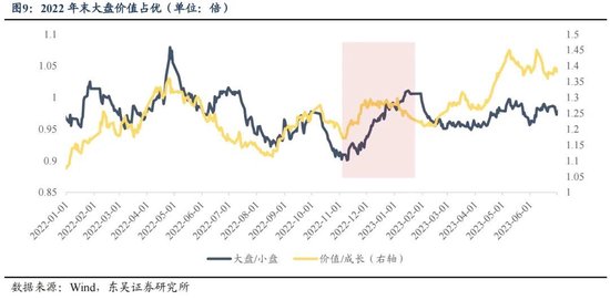 东吴策略：年末估值切换行情值得期待 关注四大方向-第9张图片-特色小吃