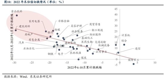 东吴策略：年末估值切换行情值得期待 关注四大方向-第10张图片-特色小吃