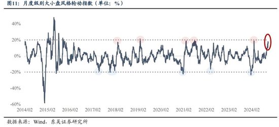 东吴策略：年末估值切换行情值得期待 关注四大方向-第11张图片-特色小吃